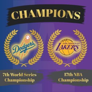 Lakers, Dodgers win championships in same year for 1st time since